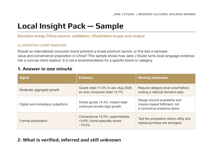 deliver a china competitor and product landscape analysis